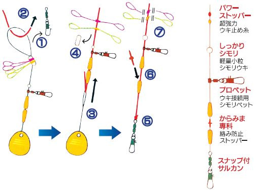 海上釣堀・ファミリーフィッシング/家族釣り/Let's遊動