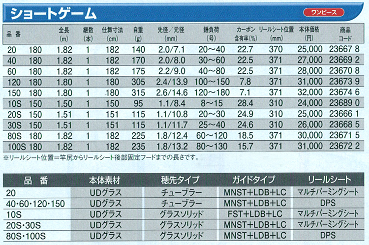 船/船釣り/船ロッド（シマノ）/○2013○SHORTGAME（ショートゲーム）