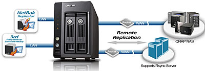 TS-219P - Features | QNAP