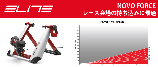 ELITE（エリート）おすすめ ローラー台♪NOVO FORCE（ノヴォフォース