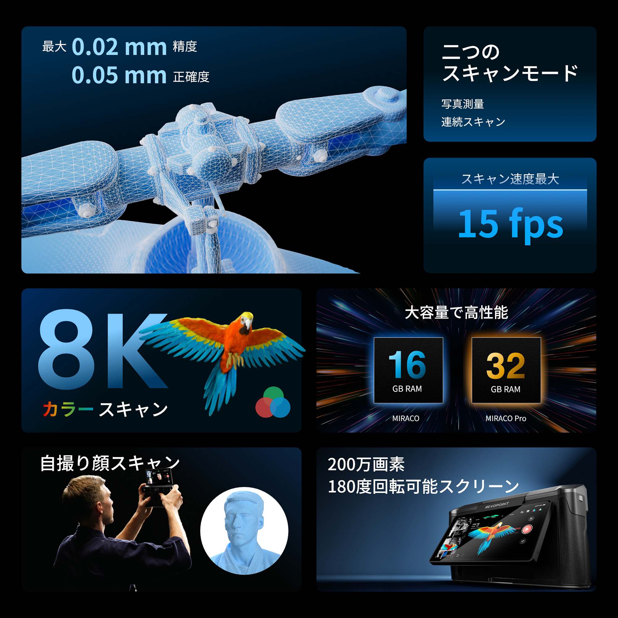 Revopoint MIRACO 3Dスキャナー | 小中大オブジェクト対応の