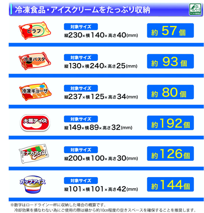 ショーケース冷凍庫：130Lレンタル - 冷蔵庫・冷凍庫・ショーケース
