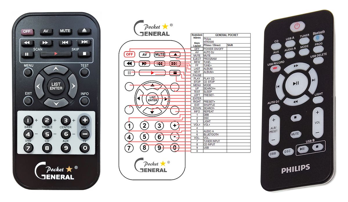 PHILIPS NTRX500, NTX600, NTX700, NTX800, NX5 - compatible General