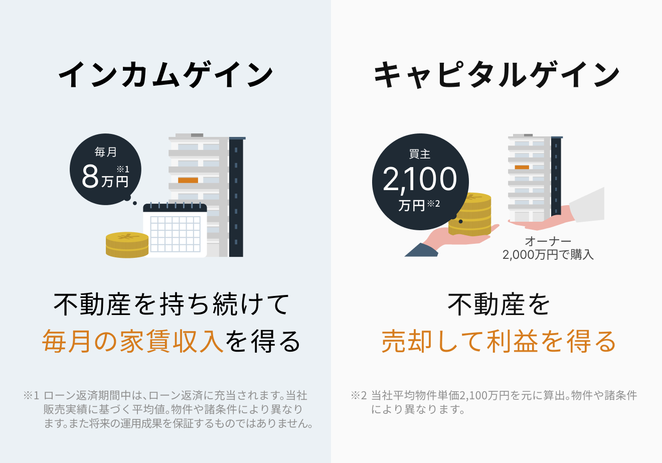 不動産投資とは？ 仕組みや運用方法、魅力、注意点をわかりやすく解説