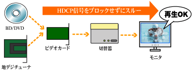 パソコン自動切替器 USB接続・DVI/Audio対応（2台用） REX-230UDA