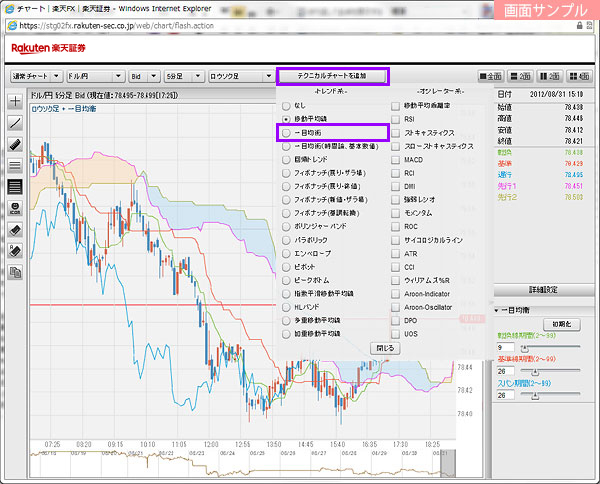 一目均衡 | チャート | FXwebメンバーヘルプ | 楽天 FX | 楽天証券