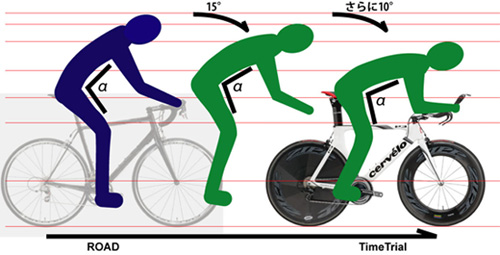 楽天市場 フリート・バイク＆トライアスロン TTフレームはリーチと