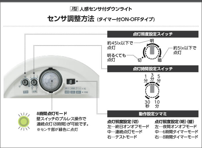 楽天市場】AD1259W35 人感センサ付LED高気密SBダウンライト (φ125・60W