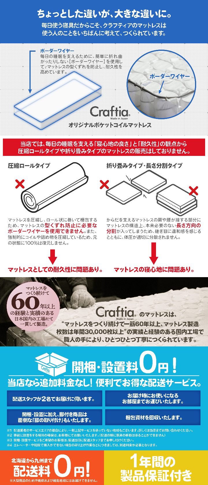 楽天市場】日本製 ポケットコイル マットレス シングル 厚さ19cm