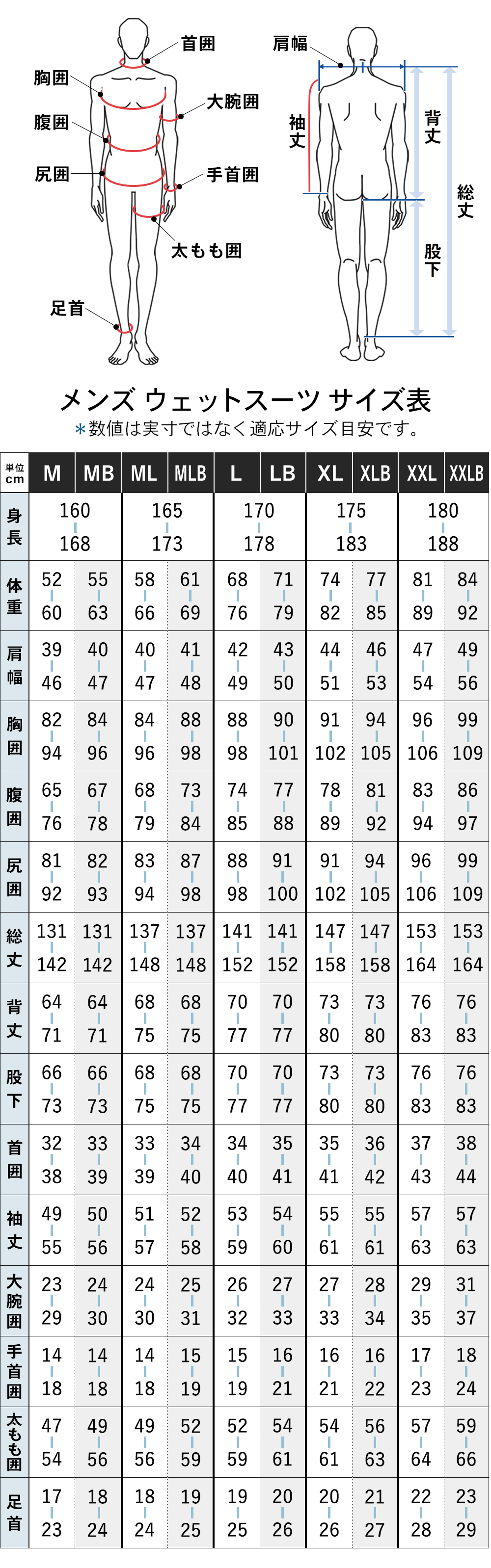 楽天市場】[ｽｰﾊﾟｰｾｰﾙ価格+ｸｰﾎﾟﾝ]セミドライ 5×3mm RSS SURF ウェット