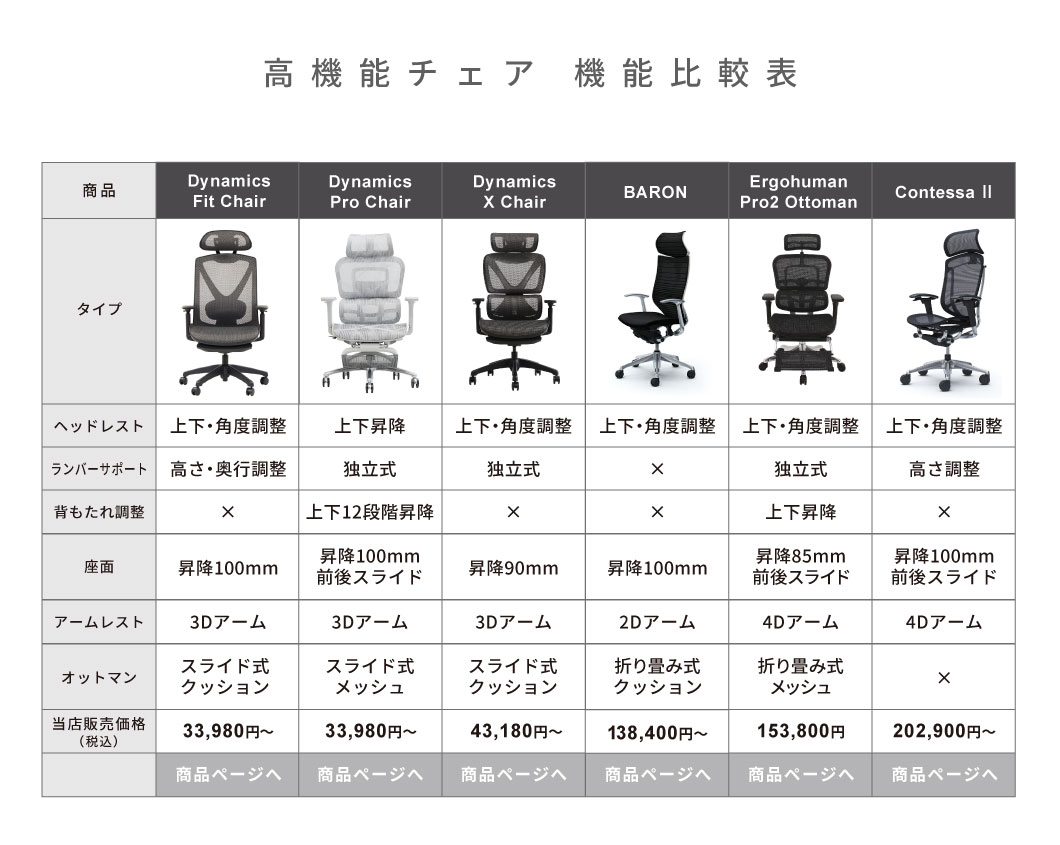 楽天市場】【最大1万円ｸｰﾎﾟﾝ3/4-10】 コンテッサ セコンダ オカムラ