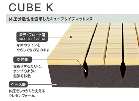 CUBE-K ベッドマットレス 西川 キューブK FIT LABO 快眠ひろば