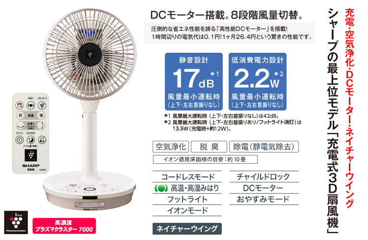 はぴねすくらぶ 扇風機：SHARP 3D扇風機