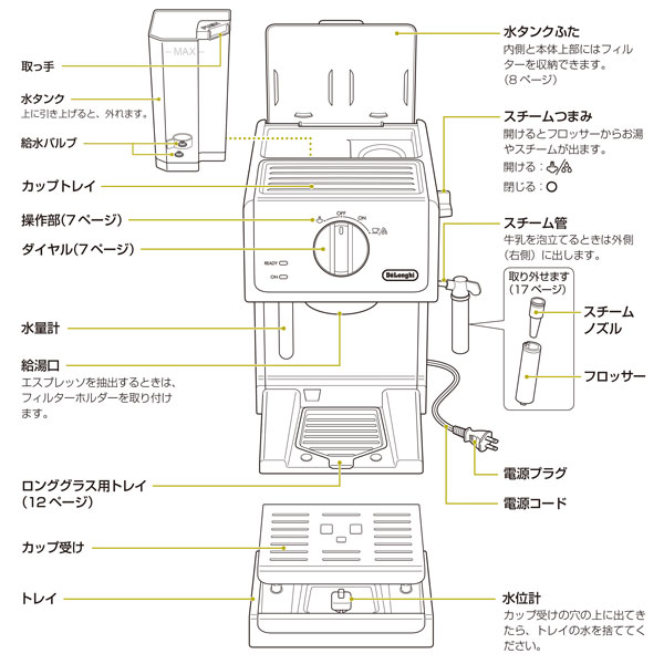 デロンギ アクティブ エスプレッソ カプチーノメーカー ホワイト