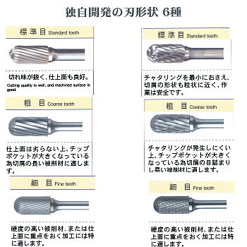 MRA超硬バーのMRAはロータリーバーの総合メーカー ツールエクスプレス 本店