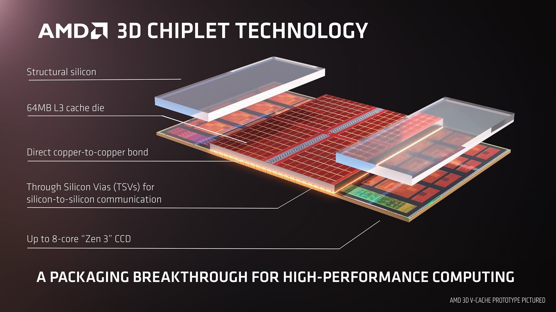 AMD Announces Ryzen 7 5800X3D, World's Fastest Gaming Processor