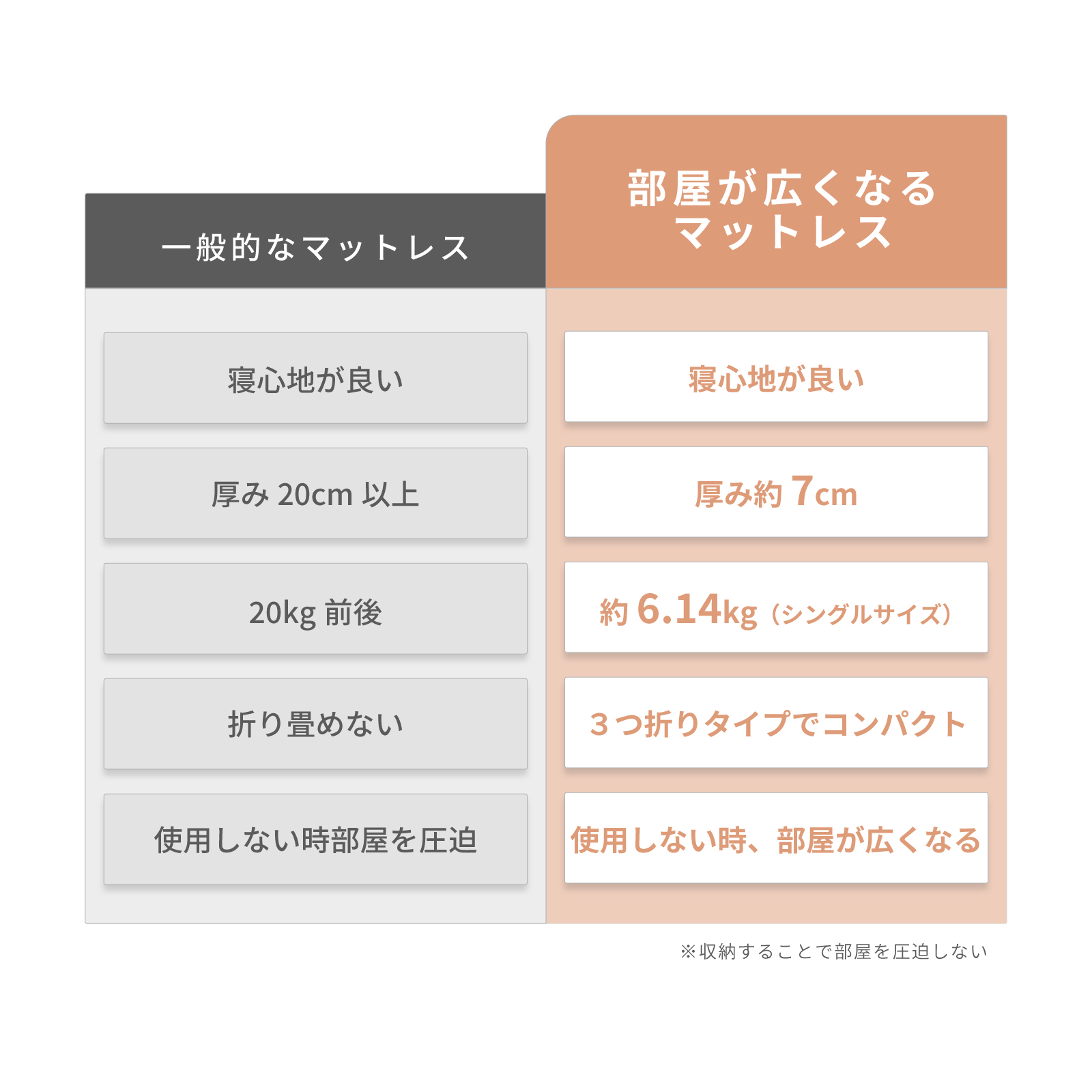 部屋が広くなるマットレス テイジンモール