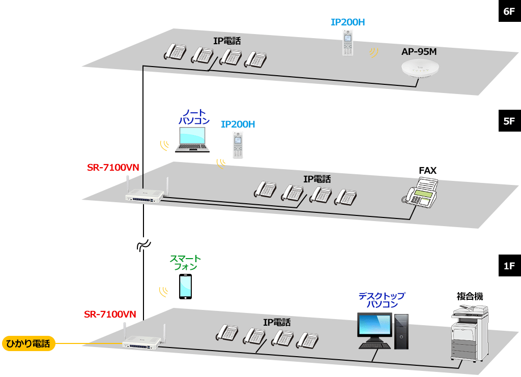 SR-7100VN 無線LANルーター アイコム