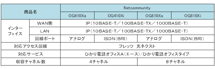 Netcommunity OG810Xi 新品 | 通信機器その他