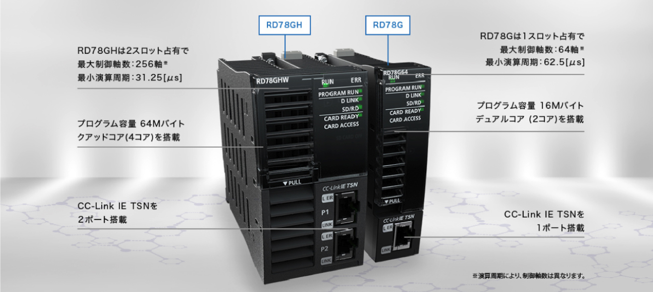 MELSERVO-J5シリーズ モーションユニット編 | 三菱電機-Product Search