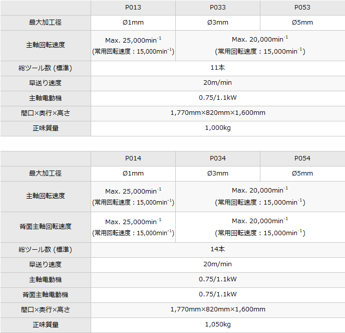 P013/P033/P053/P014/P034/P054｜製品情報｜株式会社ツガミ