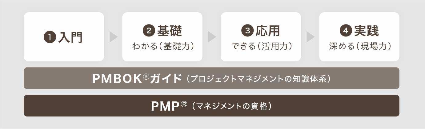 プロジェクトマネジメント研修 | IT研修のトレノケート