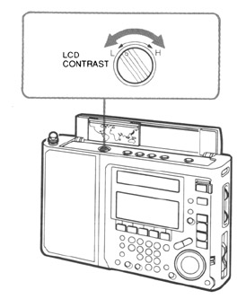 Sony ICF-SW77 Shortwave Radio Sony ICFSW77