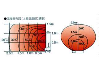 静岡製機 SE20 ホカット 遠赤外線オイルヒーター ウエダ金物【公式サイト】