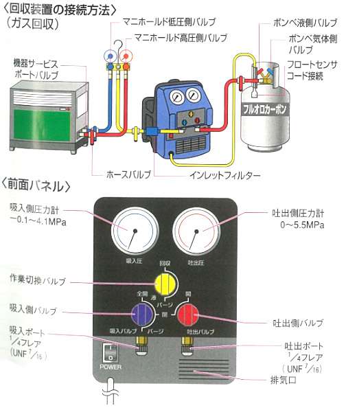 タスコ 冷媒回収機 TA110MX ウエダ金物【公式サイト】