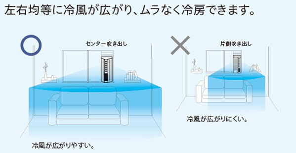 トヨトミ TIW-AS180M 窓用エアコン 人感センサー付モデル ウエダ金物