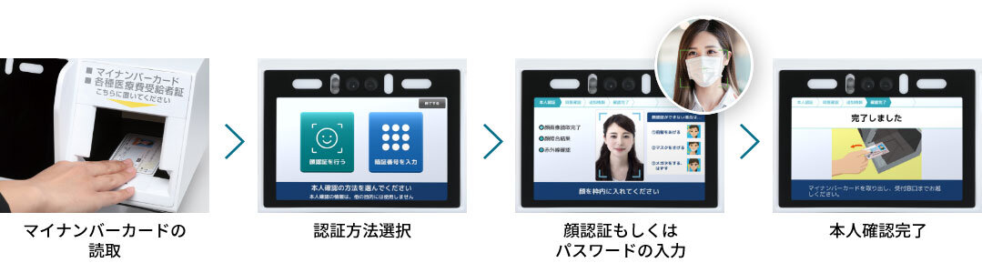 顔認証付きカードリーダー『マイナタッチ』の新機能として公費医療券