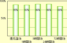 ミネラル還元水素水生成器 ニューアクアイザー
