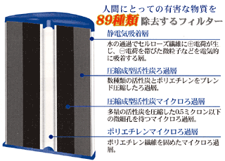 マルチピュア浄水器 アクアドーム MPAD