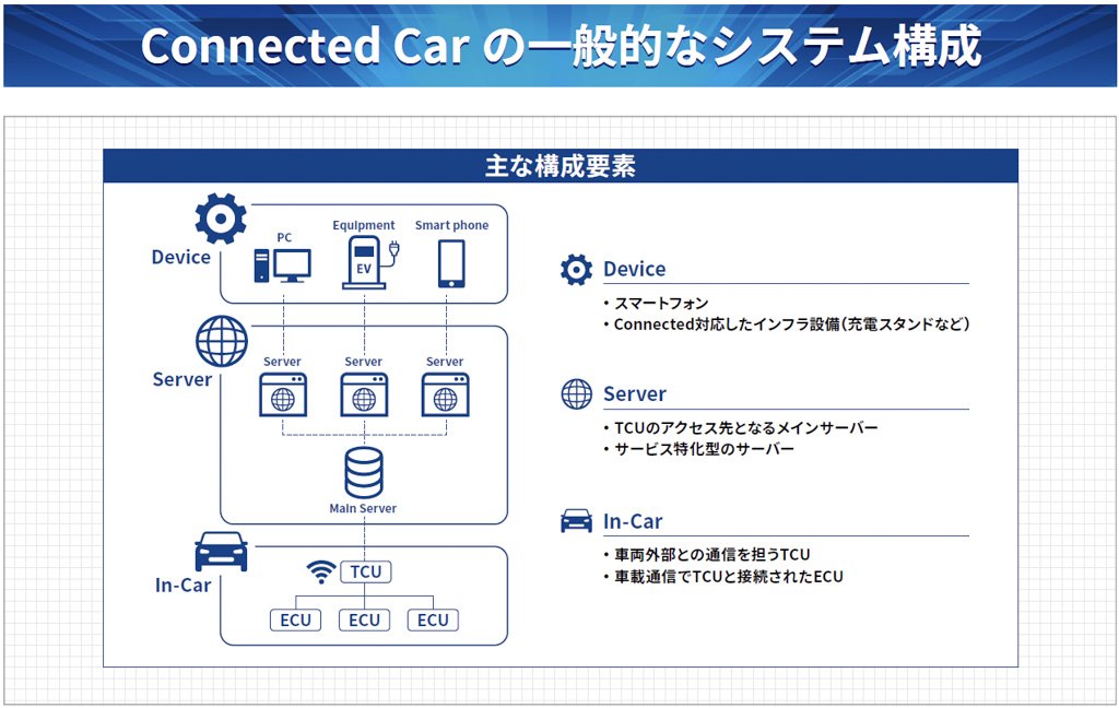 Connected Car領域における 環境開発の今｜AI・実績・強み