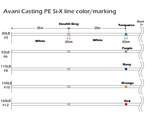 Avani Casting PE Si-X – VARIVAS