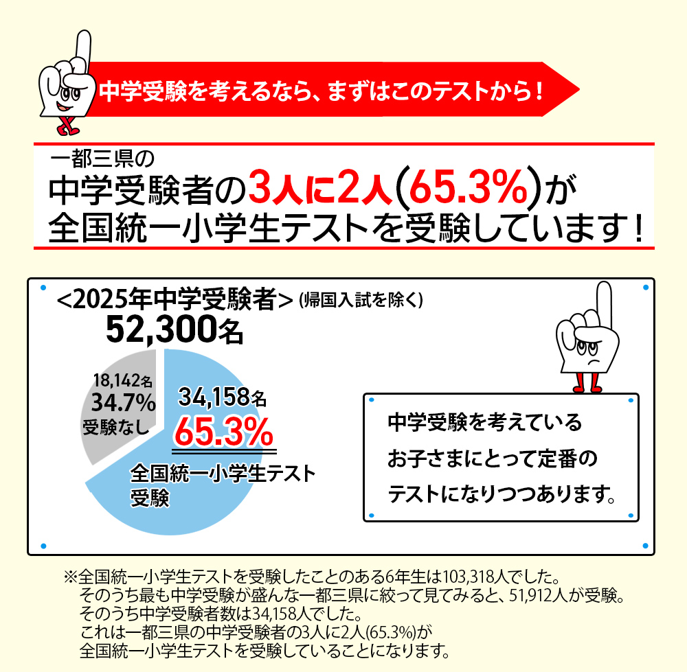 公式】全国統一小学生テスト｜中学受験の四谷大塚