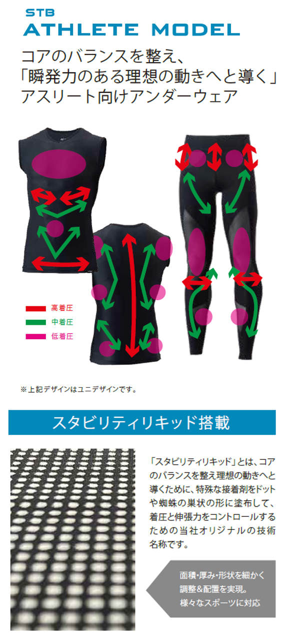コアのバランスを整える高機能アンダーウェアSTB 瞬発的動作をサポート