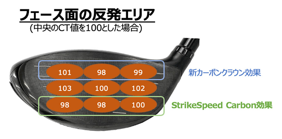 新構造ストライクスピード カーボンで“ぶっ運べ。”「EZONE GT」新