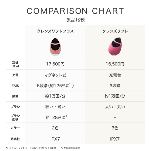 ミーゼ クレンズリフト プラス｜ヤーマン公式通販サイト | ヤーマン
