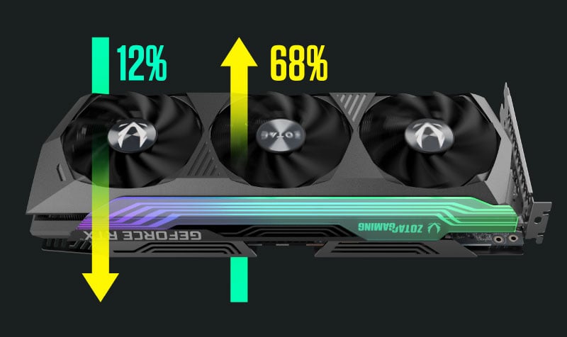 ZOTAC GAMING GeForce RTX 3070 Ti | ZOTAC