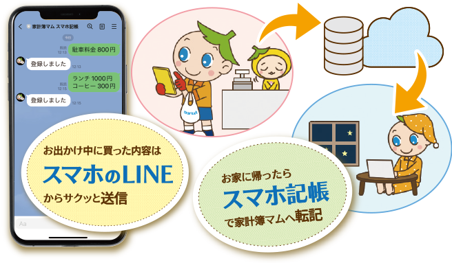 製品紹介 | マム倶楽部