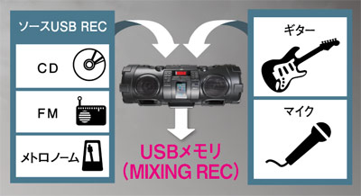 パワードウーハーCDシステム RV-NB90-B製品情報 | JVC