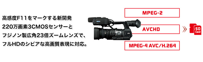 HDメモリーカードカメラレコーダーGY-HM600製品情報 | JVC