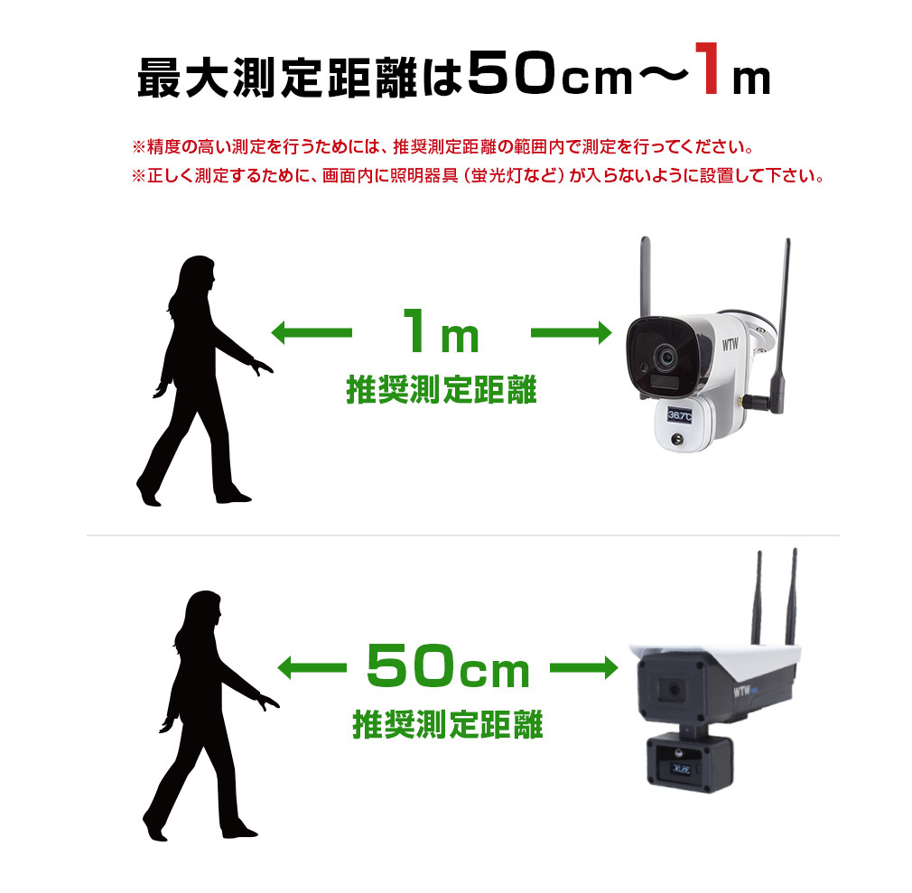 体温測定カメラ WIFI【WTW 塚本無線】