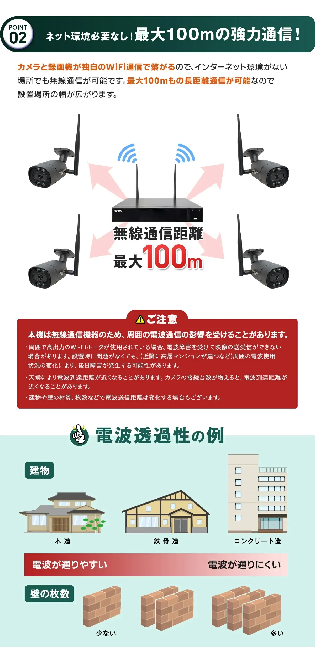 防犯カメラ セット Wi-Fi IPCカメラ10chセット 【WTW 塚本無線】