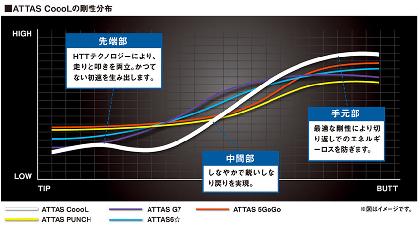 ATTAS CoooL｜製品情報 – UST Mamiya
