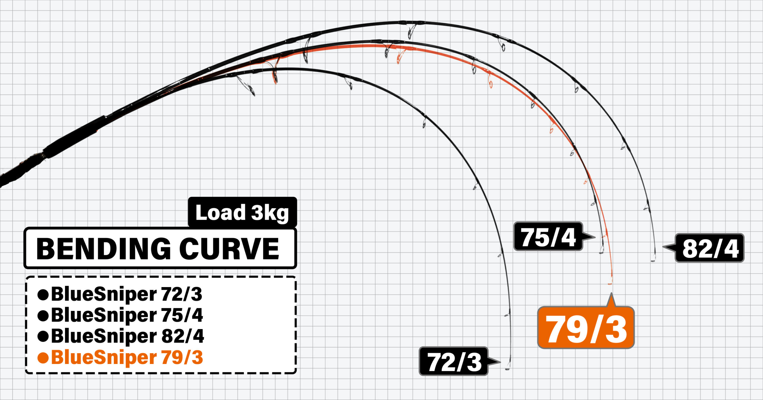BlueSniper 79/3 | YAMAGA BlanksYAMAGA Blanks
