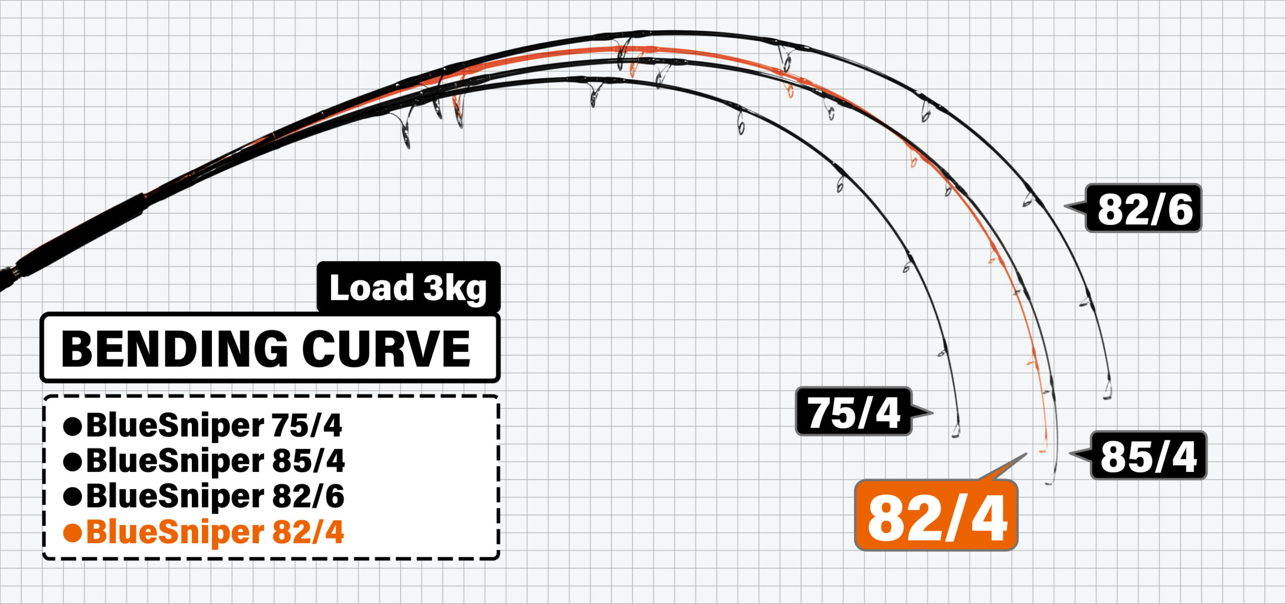 BlueSniper 82/4 | YAMAGA BlanksYAMAGA Blanks