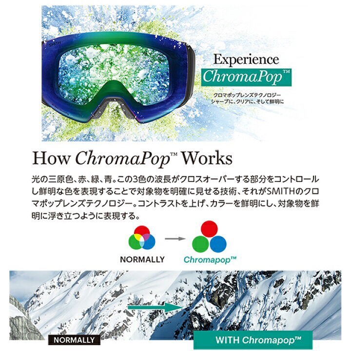 Austin Smith× THE NORTH FACE×SMITHのトリラボレーションゴーグルのご