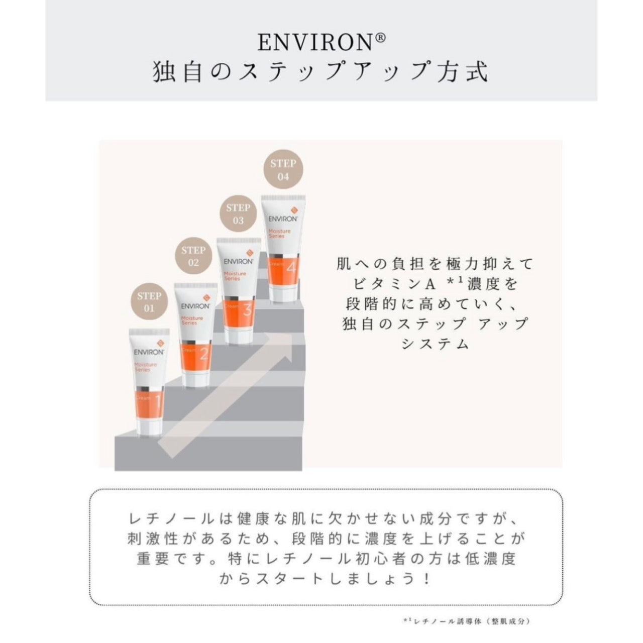 エンビロン モイスチャークリーム1｜ドクターズコスメ専門通販サイトの